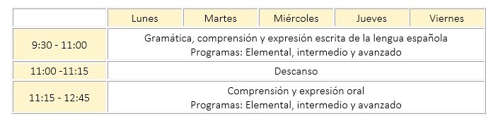 horario sevilla