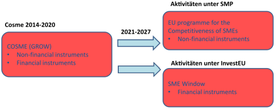 COSME_SMP_InvestEU COSME_SMP_InvestEU